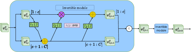 Figure 4 for FDCT: Frequency-Aware Decomposition and Cross-Modal Token-Alignment for Multi-Sensor Target Classification