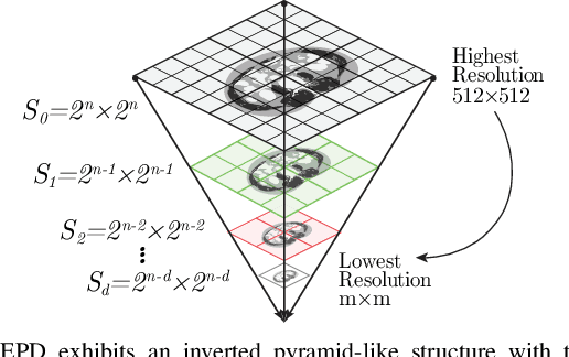 Figure 1 for Towards Efficient and Accurate CT Segmentation via Edge-Preserving Probabilistic Downsampling