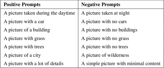 Figure 2 for Semantically-Aware Game Image Quality Assessment