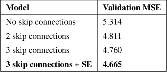 Figure 4 for Semantically-Aware Game Image Quality Assessment