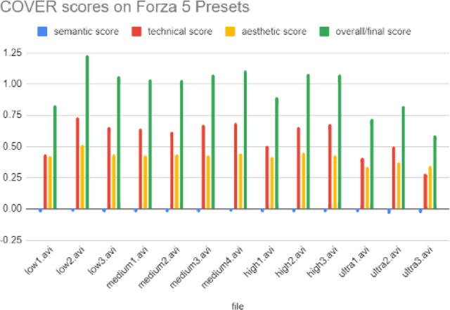 Figure 3 for Semantically-Aware Game Image Quality Assessment
