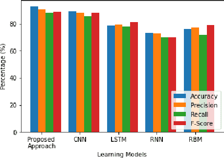 Figure 3 for FeDiSa: A Semi-asynchronous Federated Learning Framework for Power System Fault and Cyberattack Discrimination
