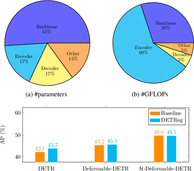 Figure 1 for Revisiting DETR Pre-training for Object Detection