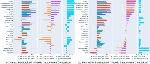 Figure 3 for Improving Perceptual Quality, Intelligibility, and Acoustics on VoIP Platforms