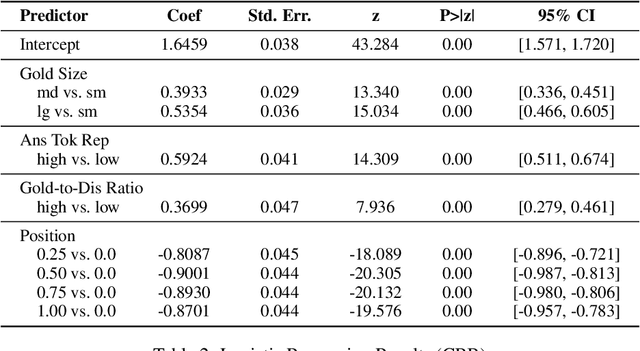 Figure 4 for Lost in the Haystack: Smaller Needles are More Difficult for LLMs to Find