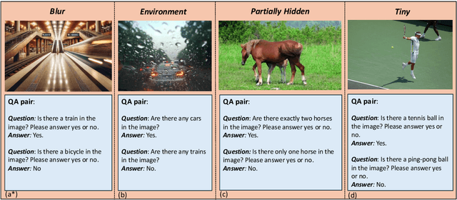 Figure 3 for LanP: Rethinking the Impact of Language Priors in Large Vision-Language Models