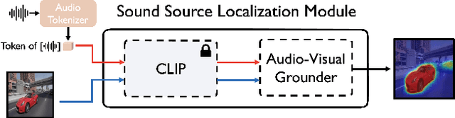Figure 1 for Can CLIP Help Sound Source Localization?