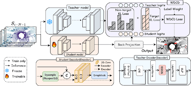 Figure 2 for KDMOS:Knowledge Distillation for Motion Segmentation