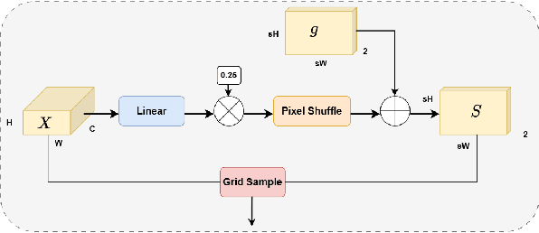 Figure 3 for KDMOS:Knowledge Distillation for Motion Segmentation