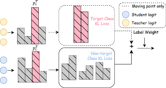Figure 4 for KDMOS:Knowledge Distillation for Motion Segmentation