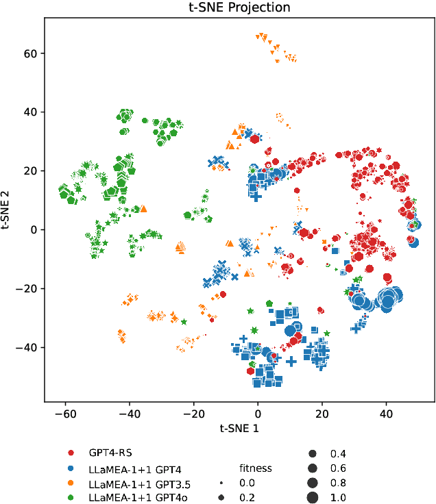 Figure 2 for Code Evolution Graphs: Understanding Large Language Model Driven Design of Algorithms