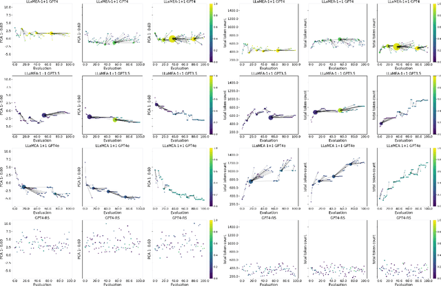Figure 3 for Code Evolution Graphs: Understanding Large Language Model Driven Design of Algorithms