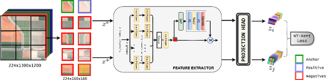 Figure 1 for HyperKon: A Self-Supervised Contrastive Network for Hyperspectral Image Analysis