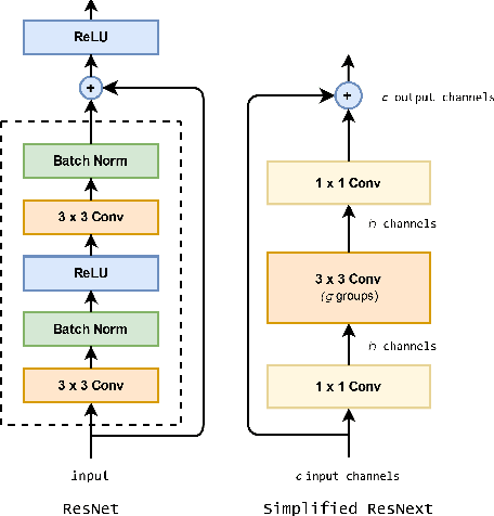 Figure 3 for HyperKon: A Self-Supervised Contrastive Network for Hyperspectral Image Analysis