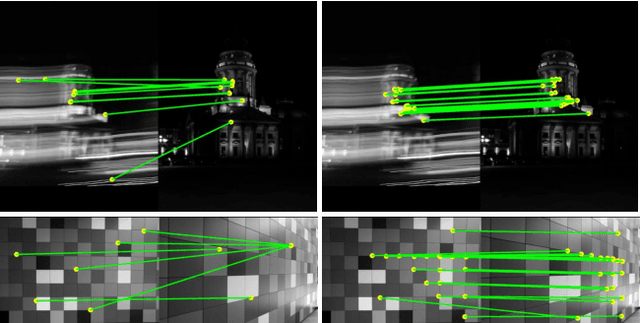 Figure 1 for FeatureBooster: Boosting Feature Descriptors with a Lightweight Neural Network