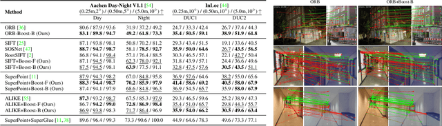 Figure 2 for FeatureBooster: Boosting Feature Descriptors with a Lightweight Neural Network