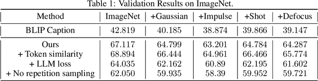 Figure 1 for Seeing in Words: Learning to Classify through Language Bottlenecks
