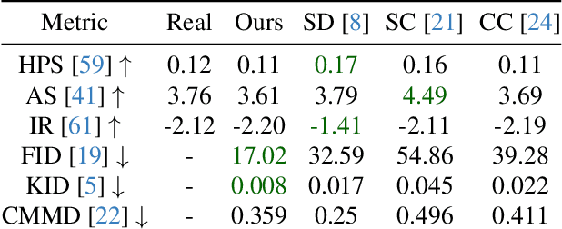 Figure 2 for Pinpoint Counterfactuals: Reducing social bias in foundation models via localized counterfactual generation