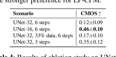 Figure 4 for LP-CFM: Perceptual Invariance-Aware Conditional Flow Matching for Speech Modeling