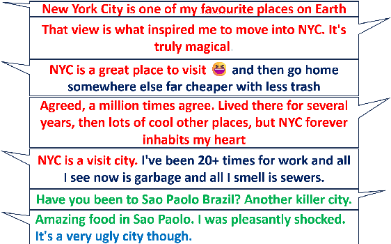 Figure 1 for Disordered-DABS: A Benchmark for Dynamic Aspect-Based Summarization in Disordered Texts