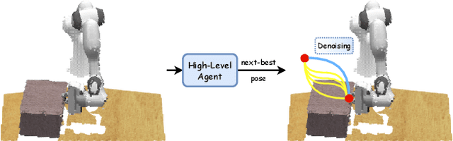 Figure 1 for Hierarchical Diffusion Policy for Kinematics-Aware Multi-Task Robotic Manipulation
