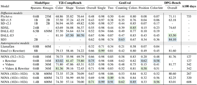Figure 2 for Autoregressive Video Generation without Vector Quantization