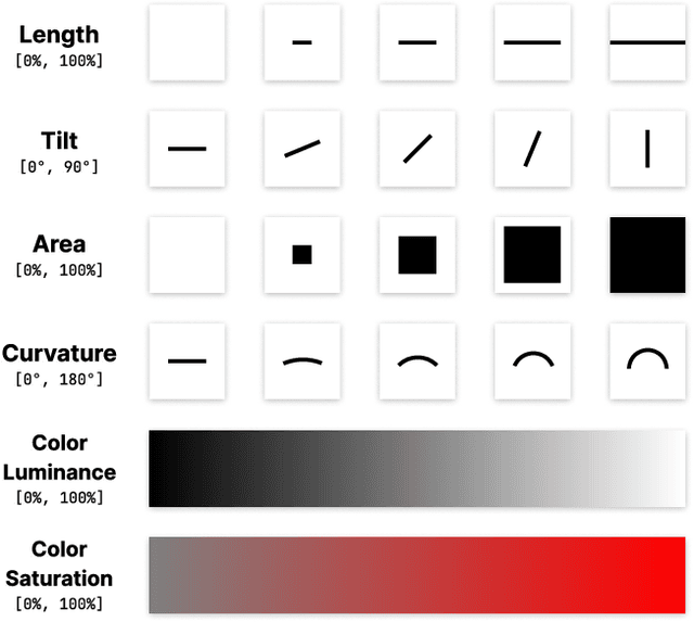 Figure 1 for Assessing Graphical Perception of Image Embedding Models using Channel Effectiveness