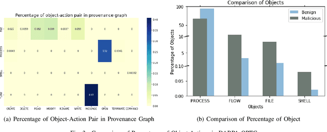 Figure 4 for LogShield: A Transformer-based APT Detection System Leveraging Self-Attention