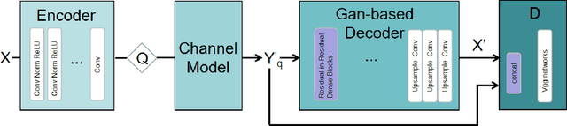 Figure 2 for A Specific Task-oriented Semantic Image Communication System for substation patrol inspection
