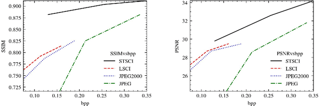 Figure 4 for A Specific Task-oriented Semantic Image Communication System for substation patrol inspection
