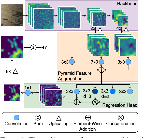 Figure 1 for Why Existing Multimodal Crowd Counting Datasets Can Lead to Unfulfilled Expectations in Real-World Applications
