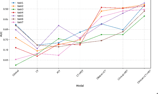 Figure 3 for MedMimic: Physician-Inspired Multimodal Fusion for Early Diagnosis of Fever of Unknown Origin