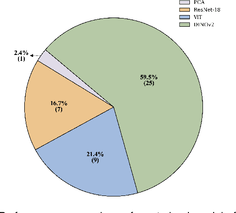 Figure 4 for MedMimic: Physician-Inspired Multimodal Fusion for Early Diagnosis of Fever of Unknown Origin