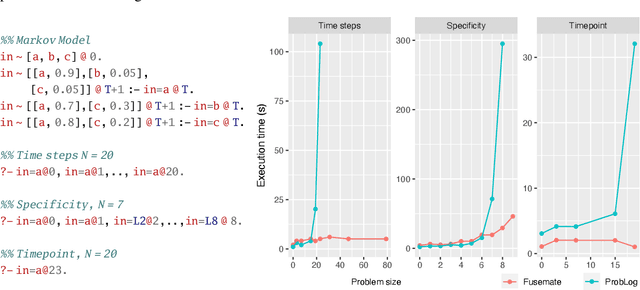 Figure 1 for Bottom-Up Grounding in the Probabilistic Logic Programming System Fusemate