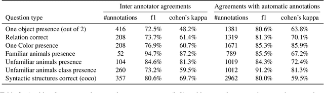 Figure 4 for Diffusion Lens: Interpreting Text Encoders in Text-to-Image Pipelines