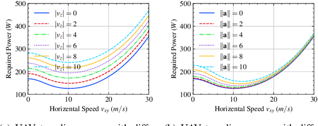 Figure 3 for 3D UAV Trajectory Planning for IoT Data Collection via Matrix-Based Evolutionary Computation