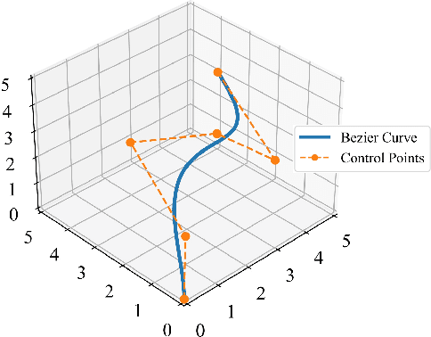 Figure 4 for 3D UAV Trajectory Planning for IoT Data Collection via Matrix-Based Evolutionary Computation