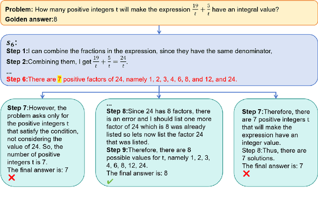 Figure 1 for An Efficient and Precise Training Data Construction Framework for Process-supervised Reward Model in Mathematical Reasoning