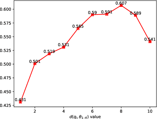 Figure 3 for An Efficient and Precise Training Data Construction Framework for Process-supervised Reward Model in Mathematical Reasoning
