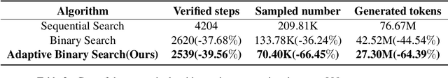 Figure 4 for An Efficient and Precise Training Data Construction Framework for Process-supervised Reward Model in Mathematical Reasoning