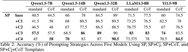 Figure 4 for Re-TASK: Revisiting LLM Tasks from Capability, Skill, and Knowledge Perspectives