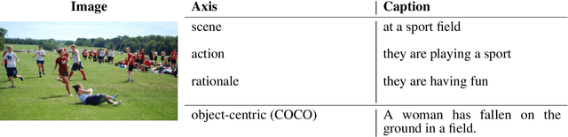 Figure 2 for Interpreting Vision and Language Generative Models with Semantic Visual Priors