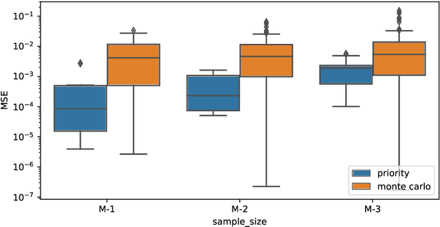 Figure 3 for Interpreting Vision and Language Generative Models with Semantic Visual Priors