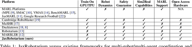 Figure 2 for JaxRobotarium: Training and Deploying Multi-Robot Policies in 10 Minutes