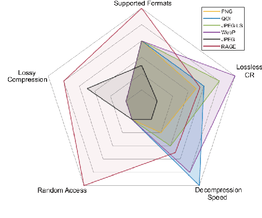 Figure 1 for RAGE for the Machine: Image Compression with Low-Cost Random Access for Embedded Applications
