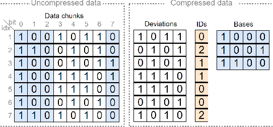 Figure 3 for RAGE for the Machine: Image Compression with Low-Cost Random Access for Embedded Applications