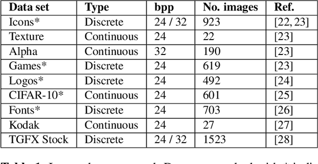 Figure 2 for RAGE for the Machine: Image Compression with Low-Cost Random Access for Embedded Applications