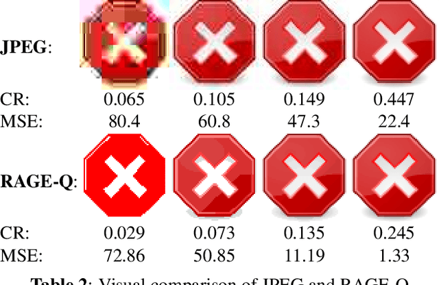 Figure 4 for RAGE for the Machine: Image Compression with Low-Cost Random Access for Embedded Applications