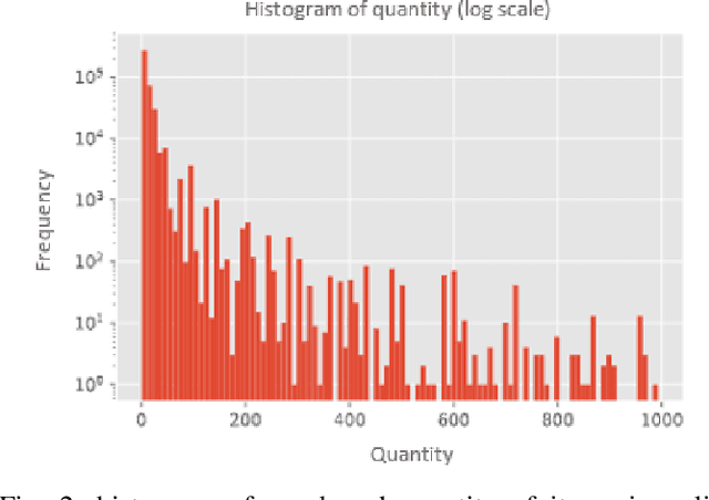 Figure 4 for Enhancing E-Commerce Recommendation using Pre-Trained Language Model and Fine-Tuning