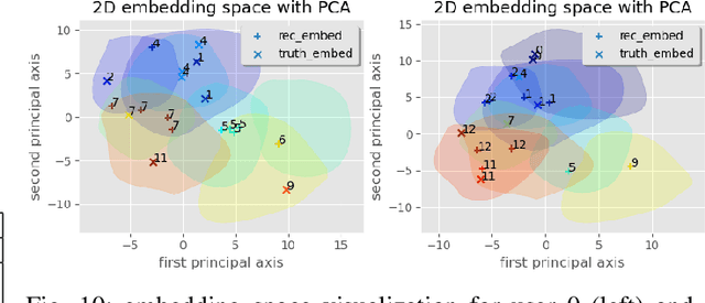 Figure 2 for Enhancing E-Commerce Recommendation using Pre-Trained Language Model and Fine-Tuning